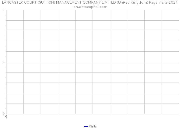 LANCASTER COURT (SUTTON) MANAGEMENT COMPANY LIMITED (United Kingdom) Page visits 2024 