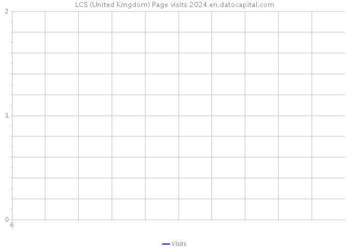 LCS (United Kingdom) Page visits 2024 