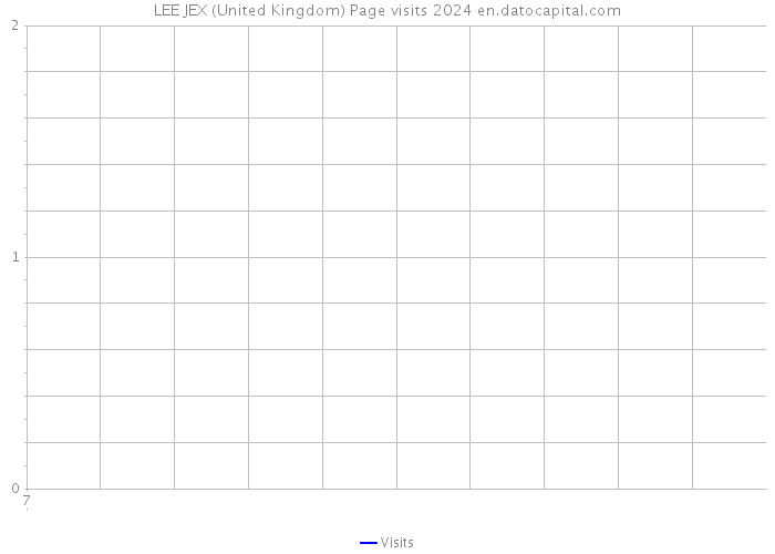 LEE JEX (United Kingdom) Page visits 2024 
