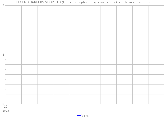LEGEND BARBERS SHOP LTD (United Kingdom) Page visits 2024 