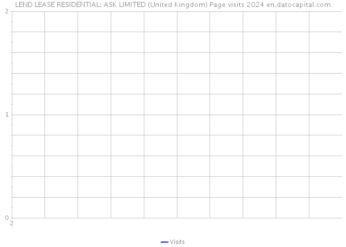 LEND LEASE RESIDENTIAL: ASK LIMITED (United Kingdom) Page visits 2024 