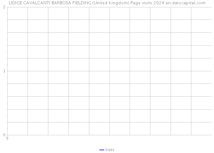 LIDICE CAVALCANTI BARBOSA FIELDING (United Kingdom) Page visits 2024 