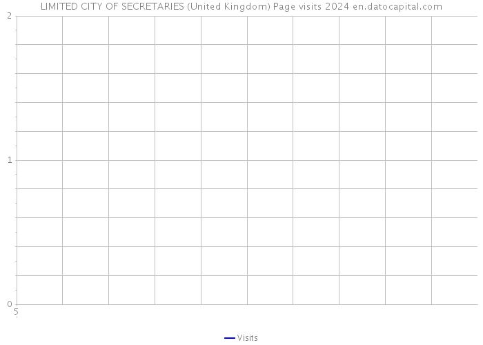 LIMITED CITY OF SECRETARIES (United Kingdom) Page visits 2024 