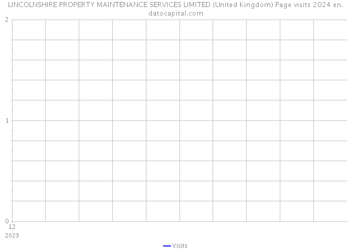 LINCOLNSHIRE PROPERTY MAINTENANCE SERVICES LIMITED (United Kingdom) Page visits 2024 