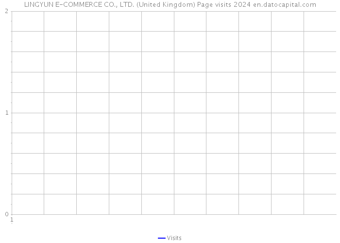 LINGYUN E-COMMERCE CO., LTD. (United Kingdom) Page visits 2024 