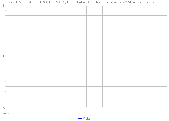 LINYI HEMEI PLASTIC PRODUCTS CO., LTD (United Kingdom) Page visits 2024 