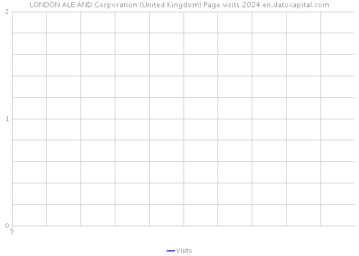 LONDON ALE AND Corporation (United Kingdom) Page visits 2024 