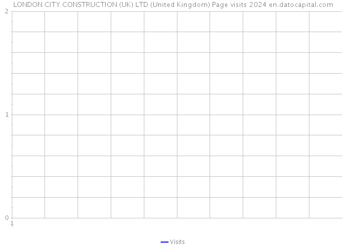 LONDON CITY CONSTRUCTION (UK) LTD (United Kingdom) Page visits 2024 
