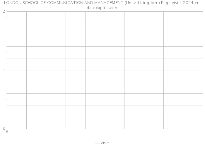 LONDON SCHOOL OF COMMUNICATION AND MANAGEMENT (United Kingdom) Page visits 2024 