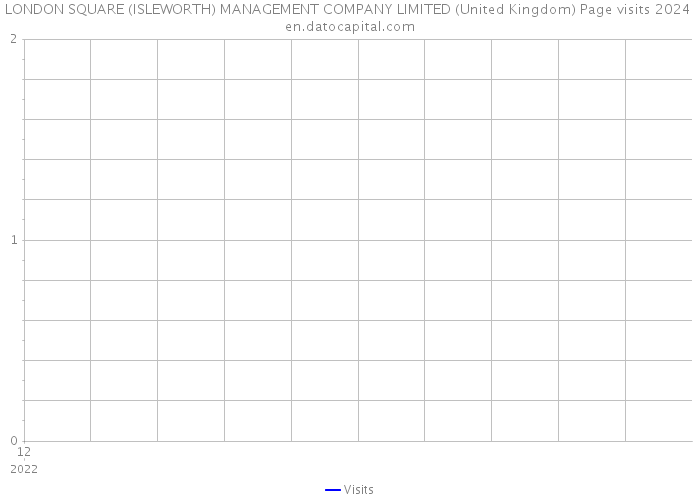 LONDON SQUARE (ISLEWORTH) MANAGEMENT COMPANY LIMITED (United Kingdom) Page visits 2024 