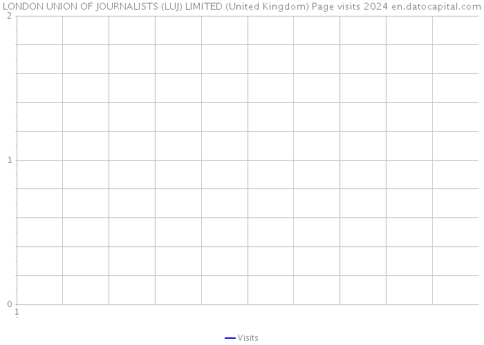 LONDON UNION OF JOURNALISTS (LUJ) LIMITED (United Kingdom) Page visits 2024 
