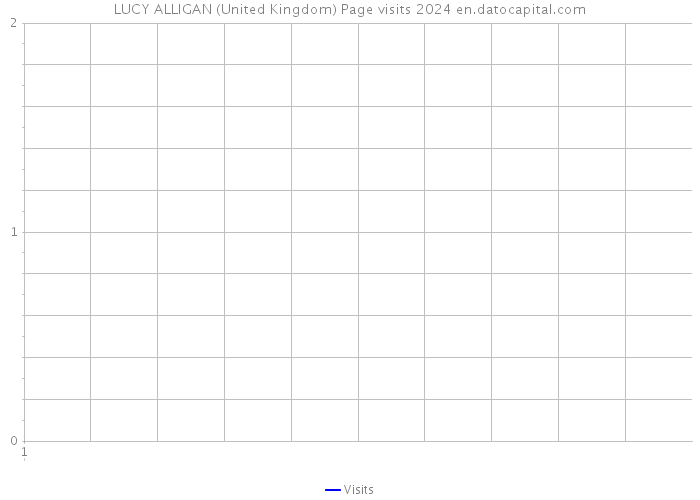 LUCY ALLIGAN (United Kingdom) Page visits 2024 