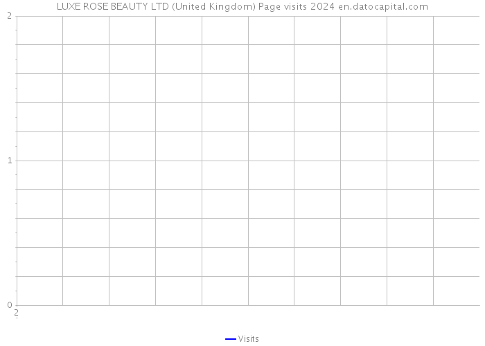 LUXE ROSE BEAUTY LTD (United Kingdom) Page visits 2024 