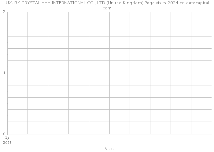 LUXURY CRYSTAL AAA INTERNATIONAL CO., LTD (United Kingdom) Page visits 2024 