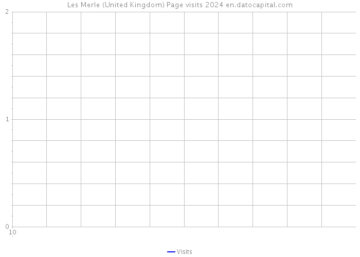 Les Merle (United Kingdom) Page visits 2024 