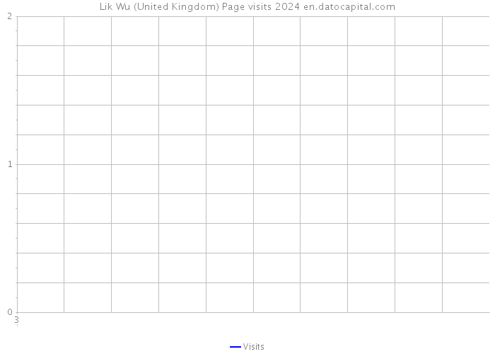 Lik Wu (United Kingdom) Page visits 2024 