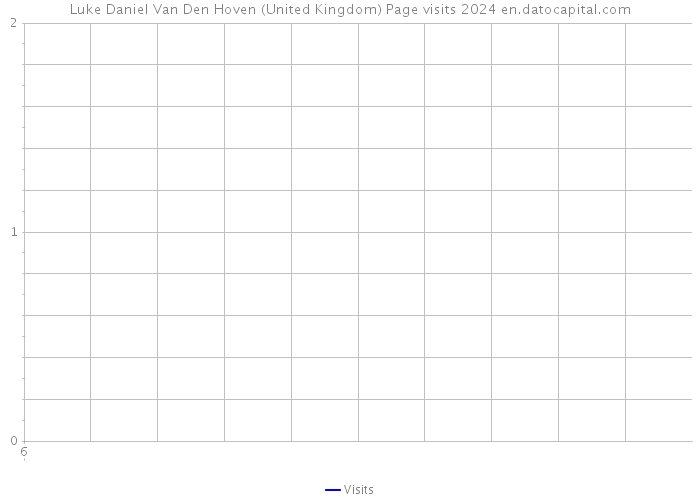 Luke Daniel Van Den Hoven (United Kingdom) Page visits 2024 
