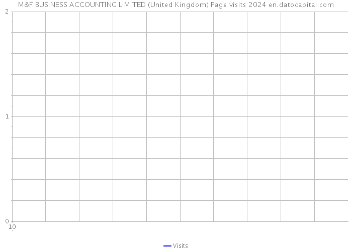 M&F BUSINESS ACCOUNTING LIMITED (United Kingdom) Page visits 2024 