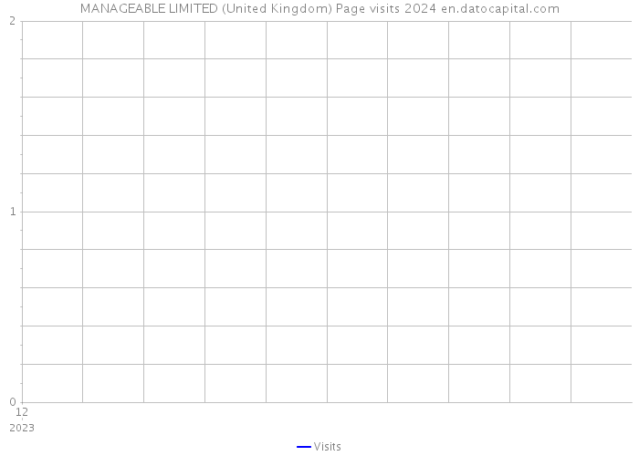 MANAGEABLE LIMITED (United Kingdom) Page visits 2024 