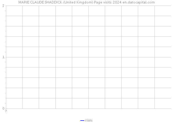 MARIE CLAUDE SHADDICK (United Kingdom) Page visits 2024 