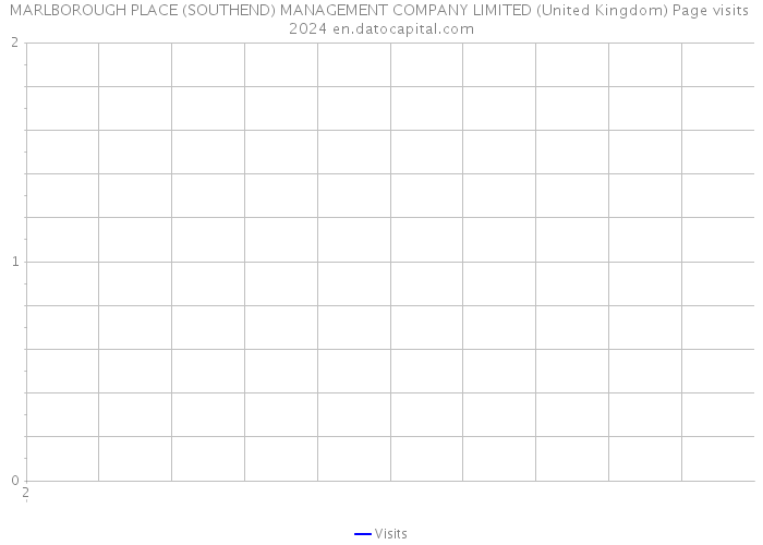 MARLBOROUGH PLACE (SOUTHEND) MANAGEMENT COMPANY LIMITED (United Kingdom) Page visits 2024 