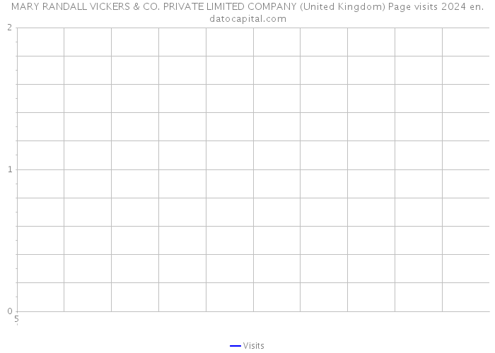 MARY RANDALL VICKERS & CO. PRIVATE LIMITED COMPANY (United Kingdom) Page visits 2024 