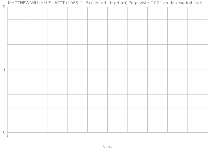 MATTHEW WILLIAM ELLIOTT (1965-1-8) (United Kingdom) Page visits 2024 