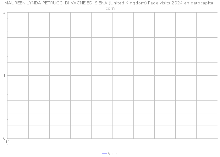 MAUREEN LYNDA PETRUCCI DI VACNE EDI SIENA (United Kingdom) Page visits 2024 