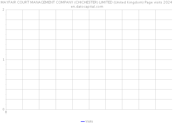 MAYFAIR COURT MANAGEMENT COMPANY (CHICHESTER) LIMITED (United Kingdom) Page visits 2024 