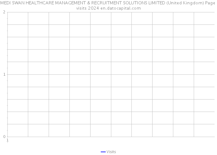 MEDI SWAN HEALTHCARE MANAGEMENT & RECRUITMENT SOLUTIONS LIMITED (United Kingdom) Page visits 2024 