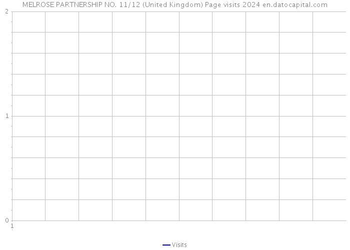 MELROSE PARTNERSHIP NO. 11/12 (United Kingdom) Page visits 2024 