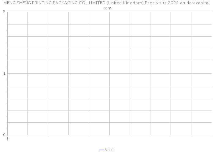 MENG SHENG PRINTING PACKAGING CO., LIMITED (United Kingdom) Page visits 2024 