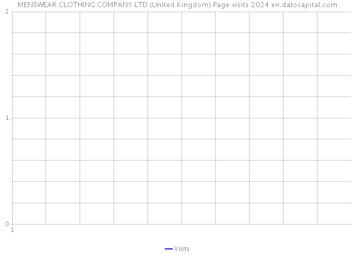 MENSWEAR CLOTHING COMPANY LTD (United Kingdom) Page visits 2024 