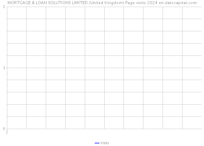 MORTGAGE & LOAN SOLUTIONS LIMITED (United Kingdom) Page visits 2024 