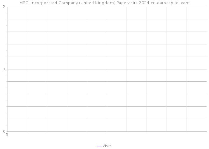 MSCI Incorporated Company (United Kingdom) Page visits 2024 