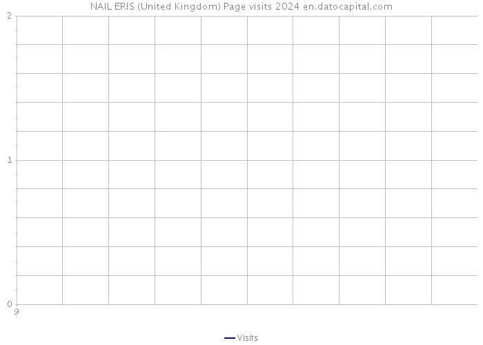 NAIL ERIS (United Kingdom) Page visits 2024 