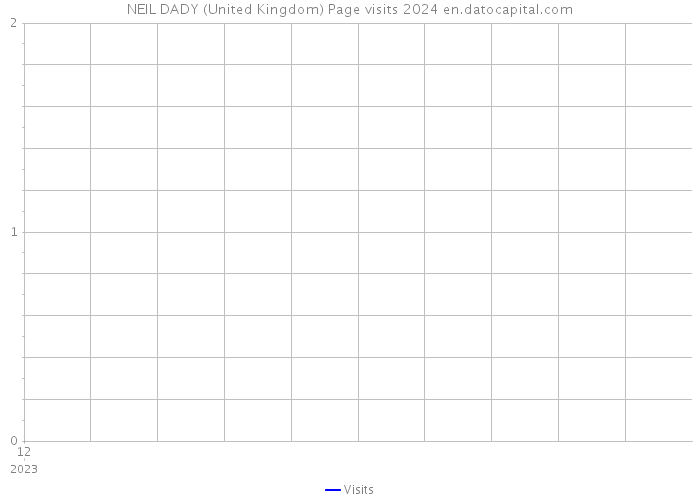 NEIL DADY (United Kingdom) Page visits 2024 