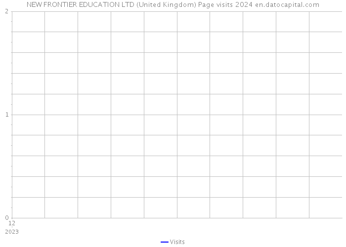 NEW FRONTIER EDUCATION LTD (United Kingdom) Page visits 2024 