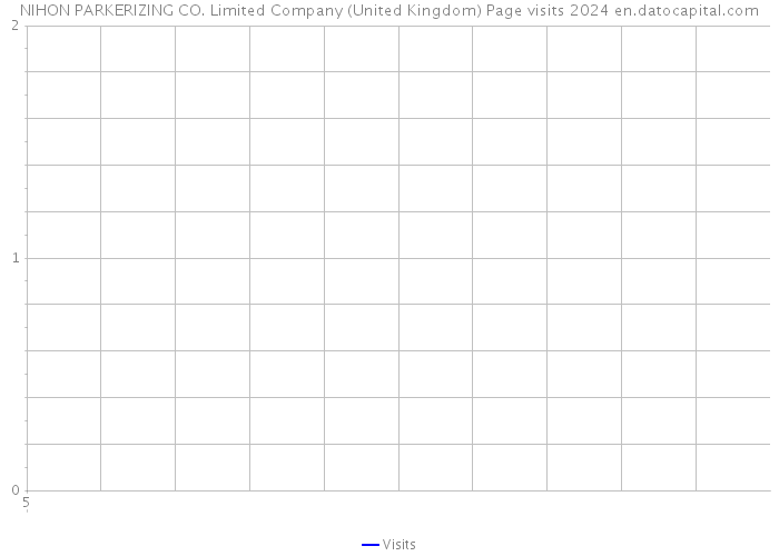 NIHON PARKERIZING CO. Limited Company (United Kingdom) Page visits 2024 