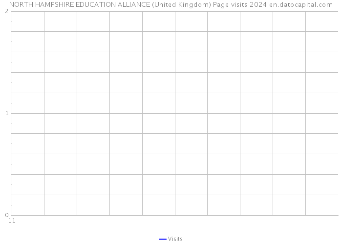 NORTH HAMPSHIRE EDUCATION ALLIANCE (United Kingdom) Page visits 2024 