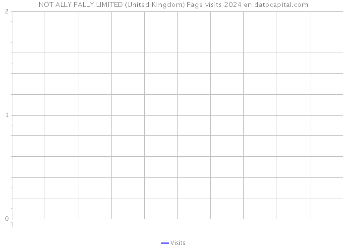 NOT ALLY PALLY LIMITED (United Kingdom) Page visits 2024 