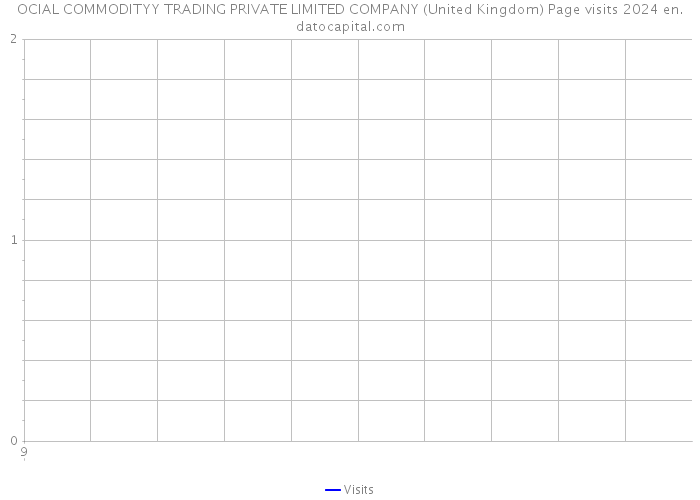OCIAL COMMODITYY TRADING PRIVATE LIMITED COMPANY (United Kingdom) Page visits 2024 