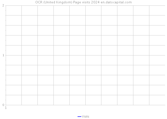 OCR (United Kingdom) Page visits 2024 