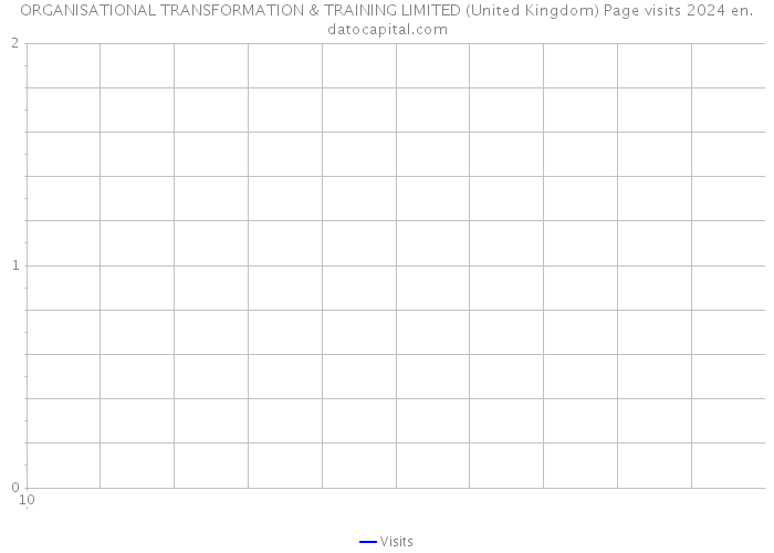 ORGANISATIONAL TRANSFORMATION & TRAINING LIMITED (United Kingdom) Page visits 2024 