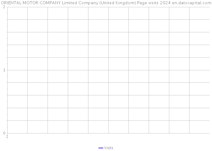 ORIENTAL MOTOR COMPANY Limited Company (United Kingdom) Page visits 2024 