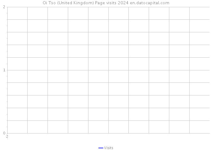 Oi Tso (United Kingdom) Page visits 2024 