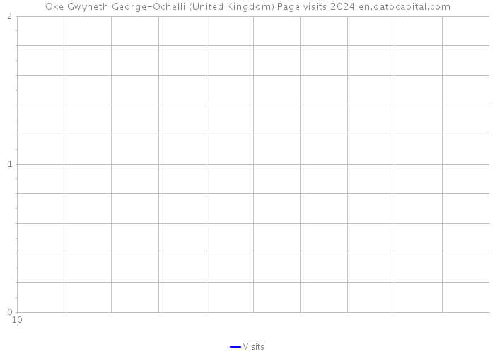 Oke Gwyneth George-Ochelli (United Kingdom) Page visits 2024 