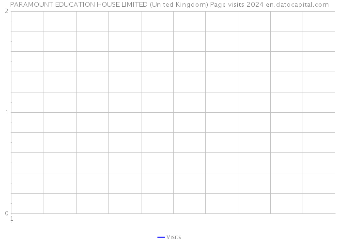 PARAMOUNT EDUCATION HOUSE LIMITED (United Kingdom) Page visits 2024 