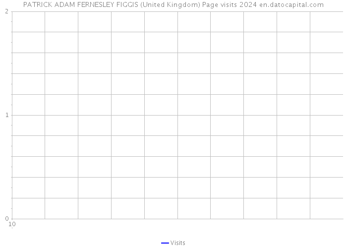 PATRICK ADAM FERNESLEY FIGGIS (United Kingdom) Page visits 2024 