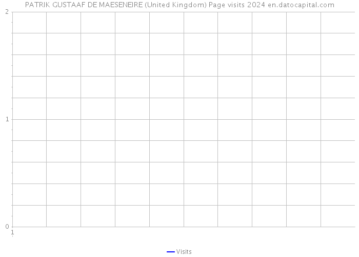 PATRIK GUSTAAF DE MAESENEIRE (United Kingdom) Page visits 2024 